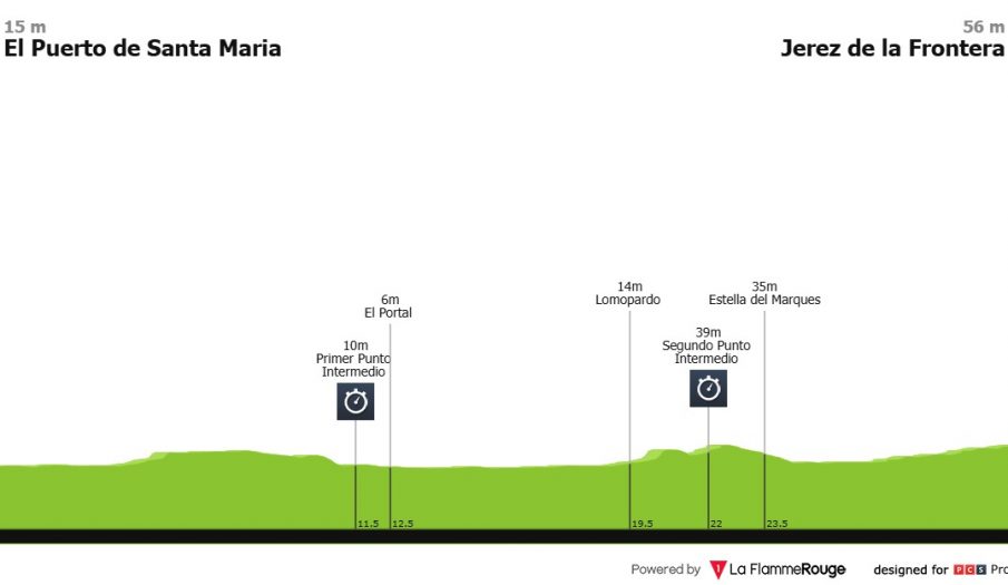 Vuelta a España: llega el día de Primoz Roglic, la contrarreloj individual