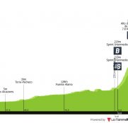 Vuelta a España: oportunidad ideal para los velocistas