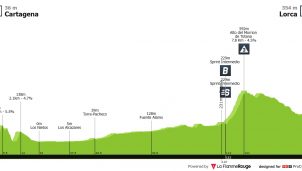 Vuelta a España: oportunidad ideal para los velocistas