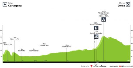 Vuelta a España: oportunidad ideal para los velocistas