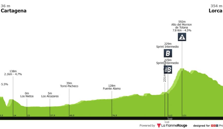 Vuelta a España: oportunidad ideal para los velocistas