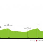 Vuelta a España: ¿seguirá Visma-Lease a Bike abusando del resto del pelotón?