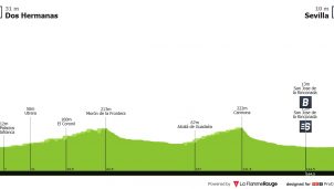 Vuelta a España: ¿seguirá Visma-Lease a Bike abusando del resto del pelotón?