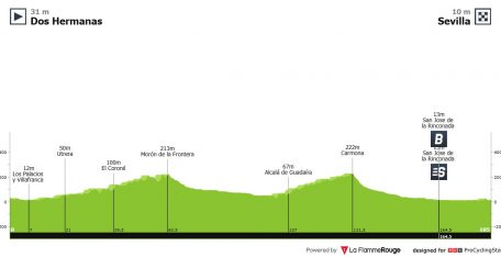 Vuelta a España: ¿seguirá Visma-Lease a Bike abusando del resto del pelotón?
