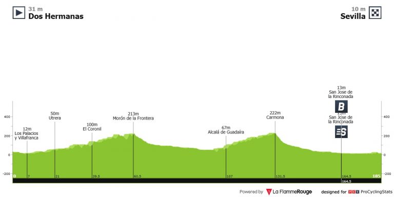 Vuelta a España: ¿seguirá Visma-Lease a Bike abusando del resto del pelotón?
