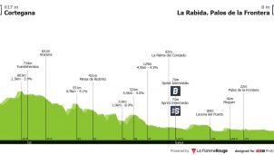 Vuelta a España: la calma de Palos de la Frontera antes de la tormenta final