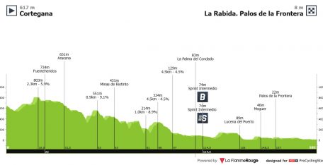 Vuelta a España: la calma de Palos de la Frontera antes de la tormenta final