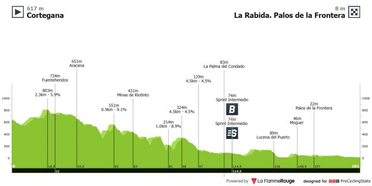 Vuelta a España: la calma de Palos de la Frontera antes de la tormenta final
