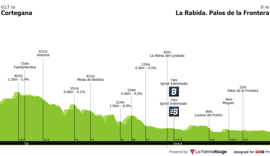 Vuelta a España: la calma de Palos de la Frontera antes de la tormenta final