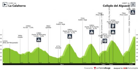 Vuelta a España: llega el día de Collado del Alguacil, la etapa más dura de toda la carrera