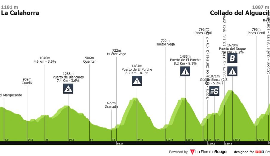 Vuelta a España: llega el día de Collado del Alguacil, la etapa más dura de toda la carrera