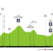 Vuelta a España: el día perfecto para que vivamos una escapada