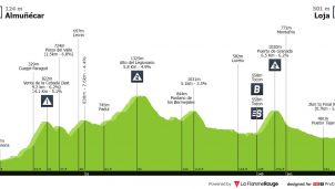 Vuelta a España: el día perfecto para que vivamos una escapada
