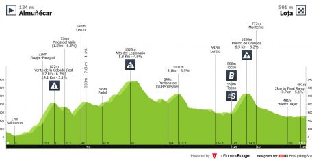 Vuelta a España: el día perfecto para que vivamos una escapada