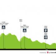 Vuelta a España: la segunda semana arranca con un día de media montaña