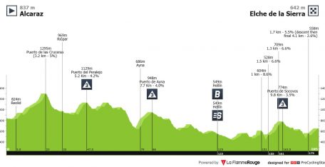 Vuelta a España: la segunda semana arranca con un día de media montaña