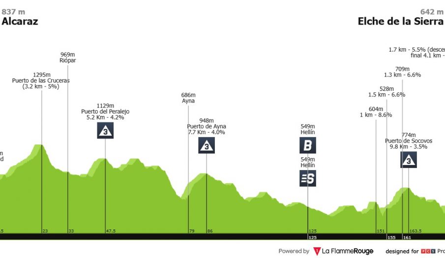Vuelta a España: la segunda semana arranca con un día de media montaña