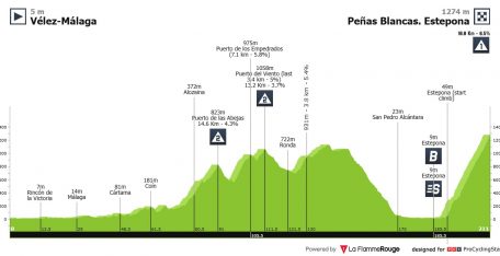 Vuelta a España: la subida a Peñas Blancas, primer examen en la recta final